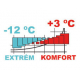 CARINTHIA spací pytel TROPEN (+3 °C) - Zelená