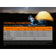 LED svítilna Fenix PD25R - nabíjecí