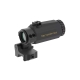 VO predsádka MAVERICK-III 3x22 Magnifier 2026 Upgraded – Čierna